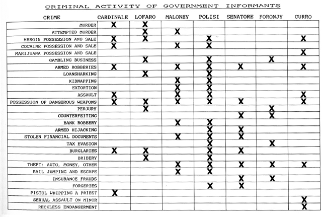 Jury Voir Dire Chart