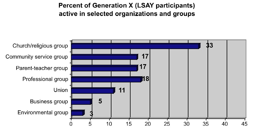 Generation X Y Z Chart