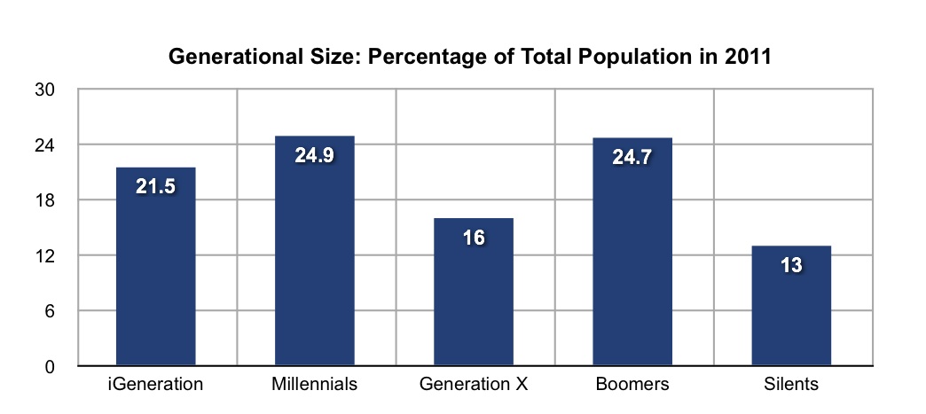 Generational%20Size%20Chart%20pdf.jpg