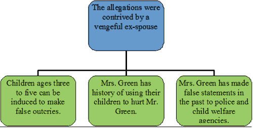 Jury Voir Dire Chart