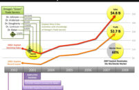             Consider the humble timeline. A trial graphic staple, it is often the first to be constructed. There are even computer applications devoted to the automatic creation of timelines. However, in spite of the widely held opinion that storytelling is the most powerful means of communication, […]